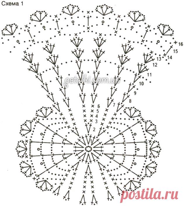 Рождественский ангелочек крючком. Описание и схемы