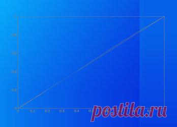 Тройку третий раз разложили на три куба целых чисел Британские математики Эндрю Букер (Andrew R. Booker) и Эндрю Сазерленд (Andrew V. Sutherland) нашли новый способ разложить число 3 в сумму трех кубов целых чисел. Два тривиальных решения были известны давно: 3 = 13+13+13 = 43+43+(-5)3. Обновленный алгоритм поиска решений диофантовых уравнений позволили найти третье решение. Новый алгоритм и решения уравнения x3+y3+z3 = k для k=3, 42, 165, 579, 906 опубликованы в журнале P...