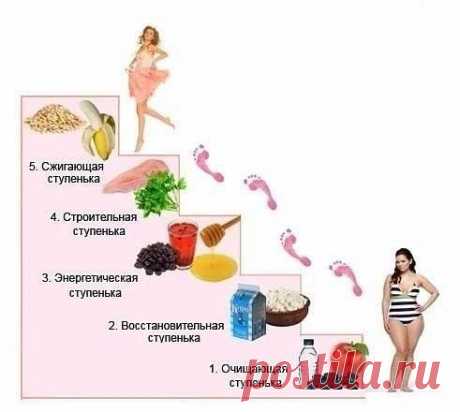 60 сантиметров талии | ВКонтакте