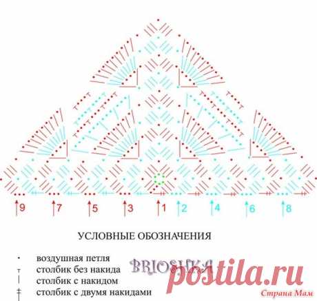 Косынка для девочки крючком. Мастер класс - Вязание - Страна Мам