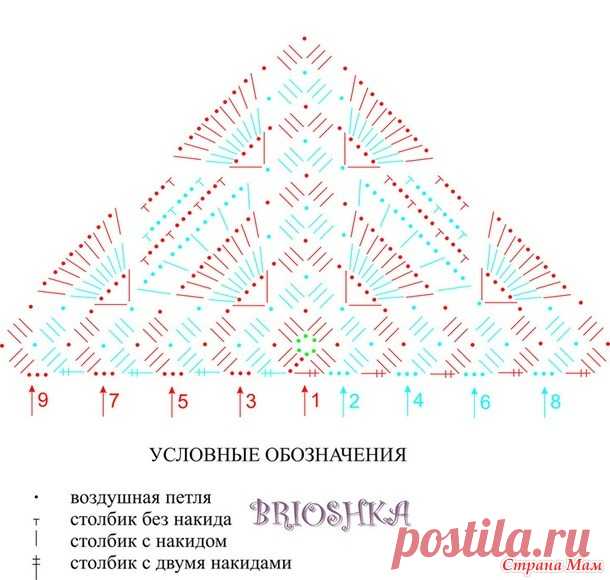 Косынка для девочки крючком. Мастер класс - Вязание - Страна Мам