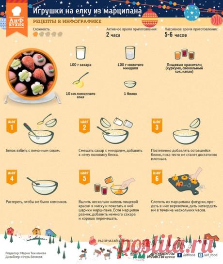 Источник https://www.aif.ru/food/graphicrecipies