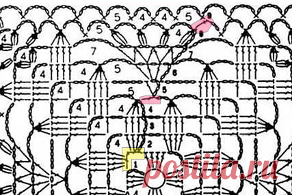 Хитрости моего любимого мотива крючком | Дурушка вяжет | Яндекс Дзен