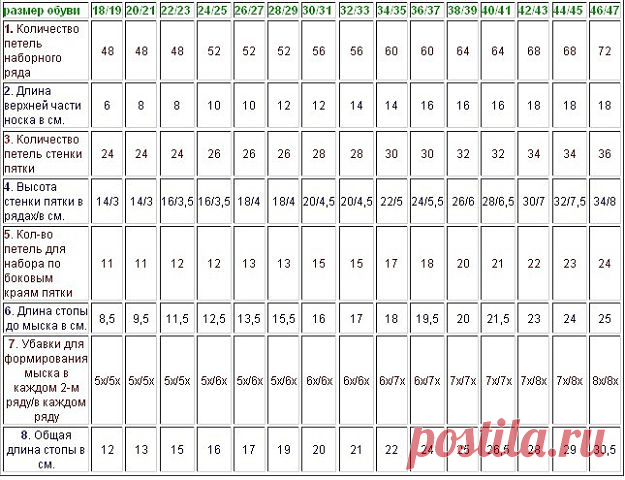 Шпаргалка для тех, кто вяжет носочки и пинеточки