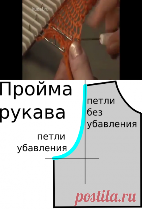 Расчет оката для втачного рукава, вязание спицами.