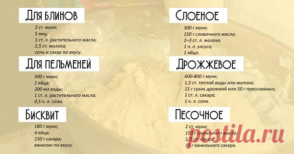 Не статья,а сокровище!  

7 основных рецептов теста в одном месте