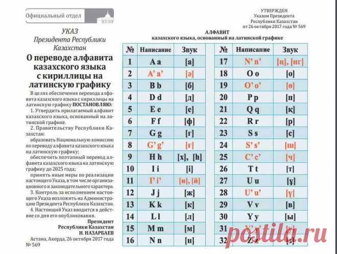 Страсти по латинице: как идет процесс перехода казахского языка на новый алфавит - Новости Mail.Ru