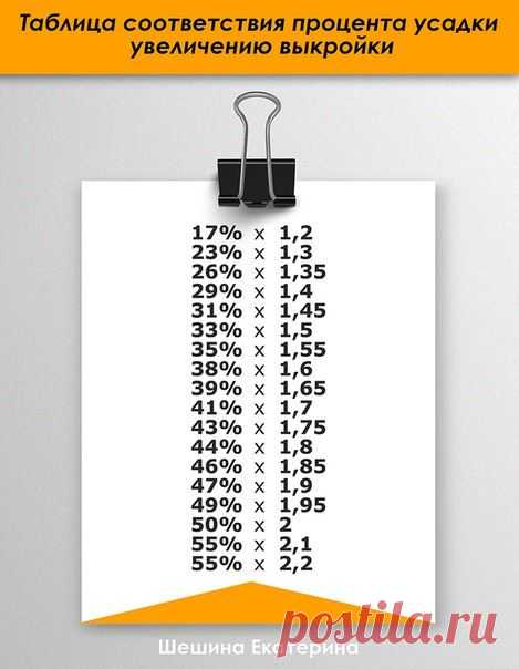 Мастер-классы. ВСЕ О ШЕРСТИ.