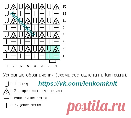 Новые вязаные топы, безрукавки и прочее (подборка № 1 за апрель со схемами) | Вязание спицами LenkomKnit | Дзен