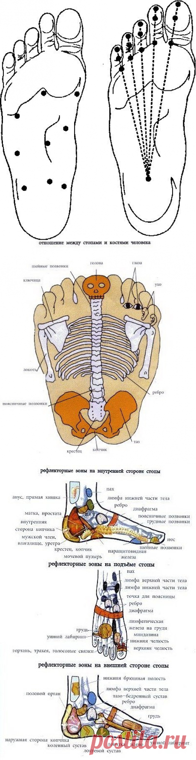 КИТАЙСКИЙ МАССАЖ СТОП «ЦЗИНЛО» ОТ СТА БОЛЕЗНЕЙ.