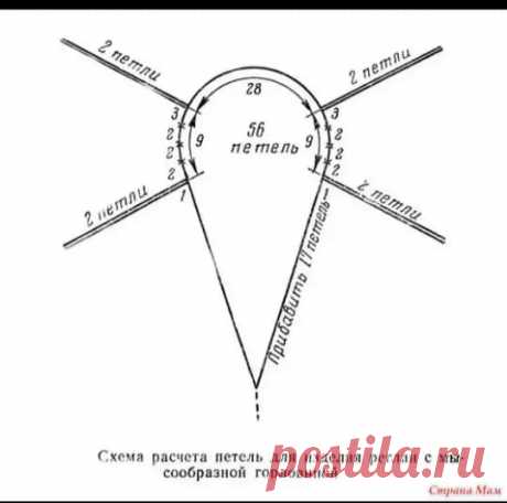 ВЯЖЕМ ТОЛЬКО СПИЦАМИ)))))))))))))))(Крючком нет)