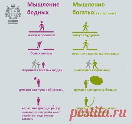 #интересное@businessquotes