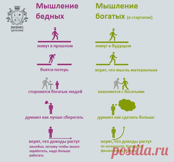 #интересное@businessquotes