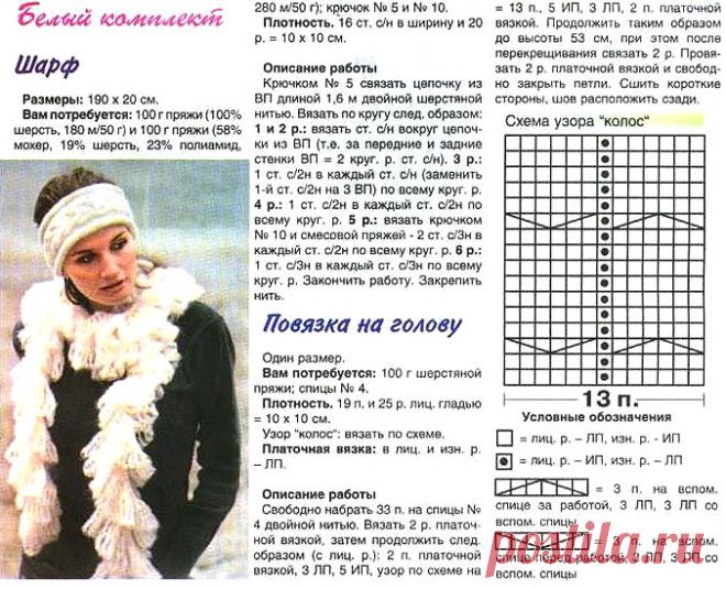 7 красивых повязок на голову спицами — идеальный вариант для весны и осени | ВЯЗАНИЕ ШАПОК: женские шапки спицами и крючком, мужские и детские шапки, вязаные сумки