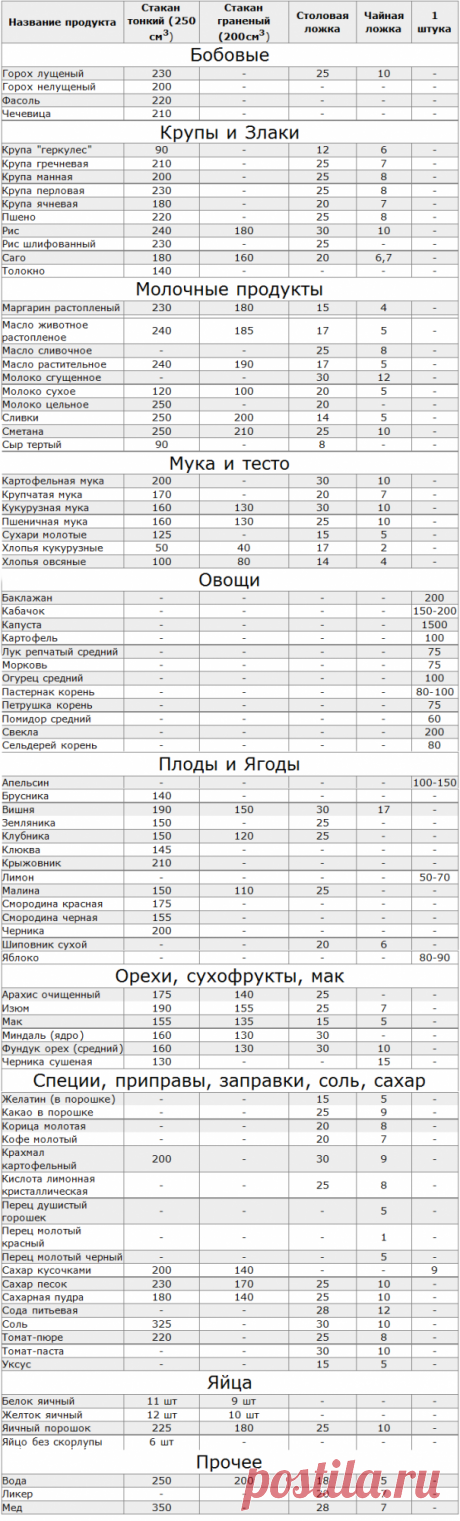 Хозяюшка. Кушать подано! - Ложки и стаканы вместо весов