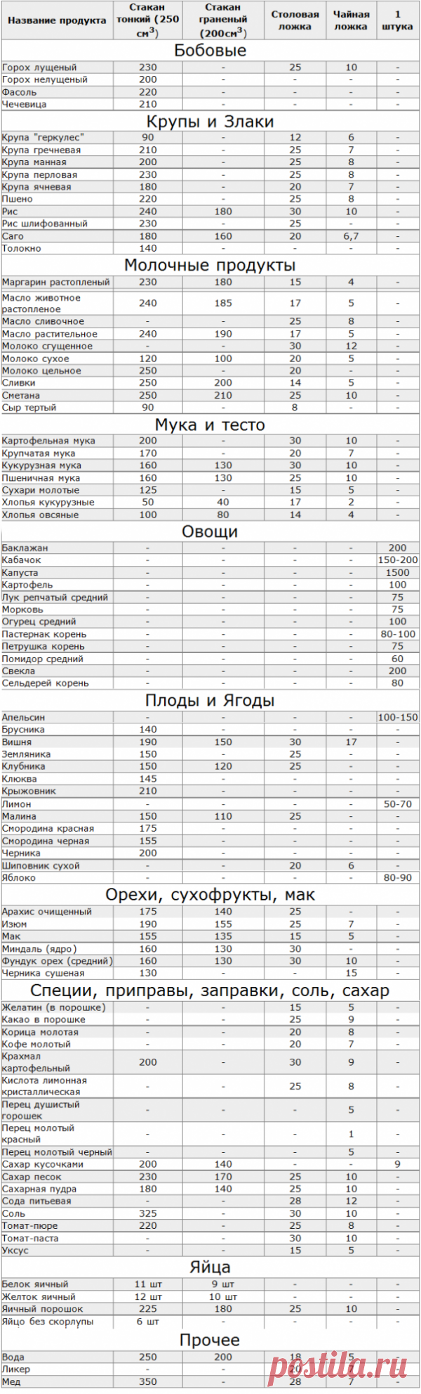Хозяюшка. Кушать подано! - Ложки и стаканы вместо весов
