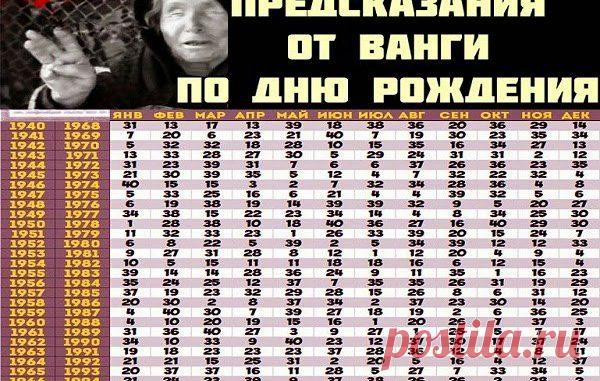 Предсказания Ванги по дате рождения. — Копилочка полезных советов