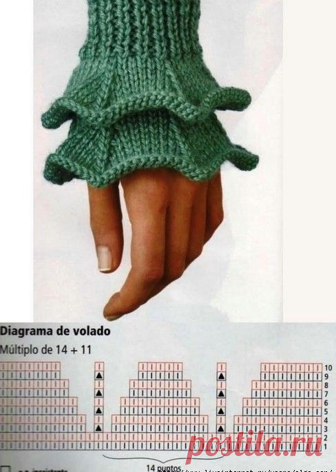 des manchettes au tricot - Le blog d-hmk