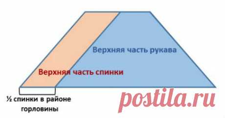 Как рассчитать петли для реглана: вязание сверху от горловины