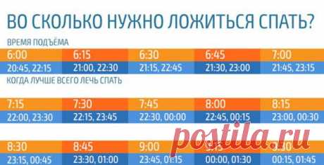 ВО СКОЛЬКО НУЖНО ЛОЖИТЬСЯ СПАТЬ, ЧТОБЫ ПРОСЫПАТЬСЯ БОДРЫМ 

Каждому знакомо чувство, когда ненавистный будильник вырывает вас из сладкого сна на самом интересном моменте. Вы долго не можете прийти в себя, понять, где вы, и весь день чувствуете себя разбитым. Но к счастью, есть способ всегда просыпаться легко.Как известно, во время сна у человека чередуются две основные фазы сна: быстрый и медленный.
Показать полностью…