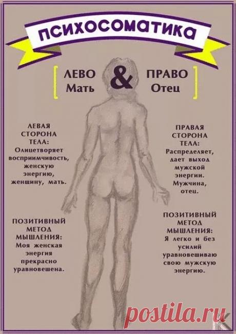 Психосоматика болезней — как и что влияет на наш организм 



Психосоматика заболеваний — что и как влияет на наш организм
1. Головная боль — неполноценность. Проблема по Марсу: нехватка решимости, неверие в свои силы.

2. Уши — отказ слышать что-то важное. …