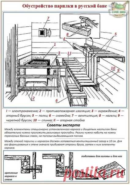 Почему банные полки многоступенчатые?

По знакомым со школьной скамьи законам физики пар и нагретый воздух имеет свойство устремляться вверх. Отдав целительную горячую силу и охладившись под потолком воздушный поток, частично выпроваживается системой вентиляции парильни, частично возвращается вниз, отраженный от верхнего перекрытия специальной системой потолка. Потому наверху гораздо жарче, чем у подножия банной «пирамиды».

Многоступенчатость позволяет пользователям самос...