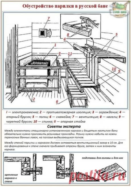 Почему банные полки многоступенчатые?

По знакомым со школьной скамьи законам физики пар и нагретый воздух имеет свойство устремляться вверх. Отдав целительную горячую силу и охладившись под потолком воздушный поток, частично выпроваживается системой вентиляции парильни, частично возвращается вниз, отраженный от верхнего перекрытия специальной системой потолка. Потому наверху гораздо жарче, чем у подножия банной «пирамиды».

Многоступенчатость позволяет пользователям самос...