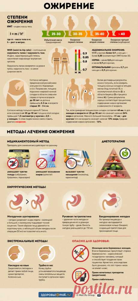 Степени ожирения