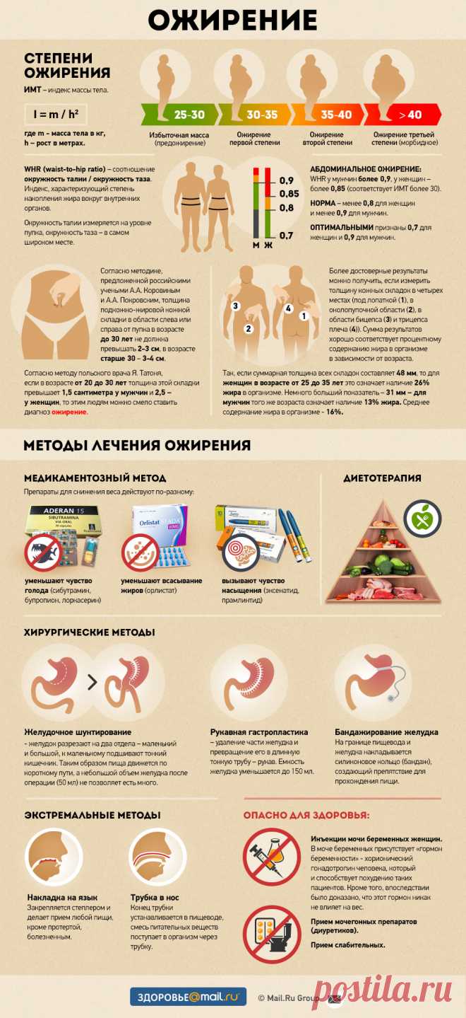 Степени ожирения