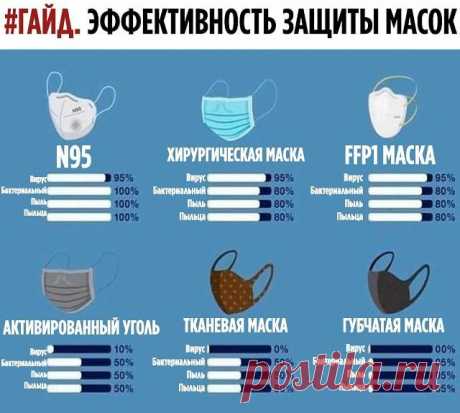 Эффективность разных масок для лица