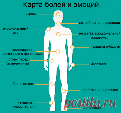 О чем говорит боль в разных частях тела? — Всегда в форме!
