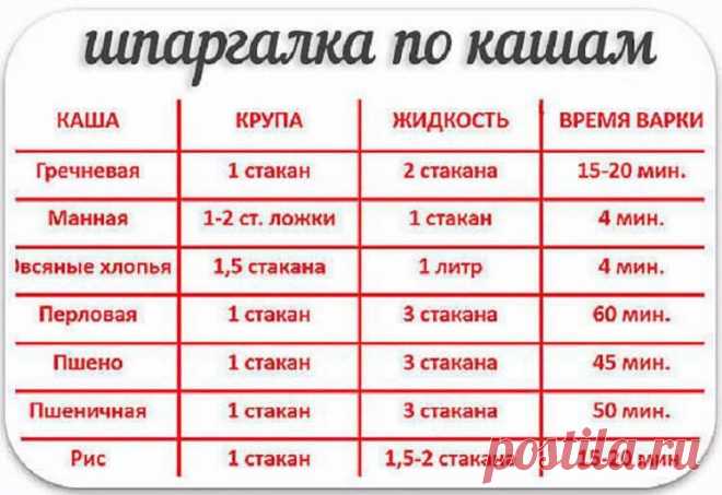 25 очень полезных кулинарных шпаргалок на каждый день для хозяек и не только! | Naget.Ru