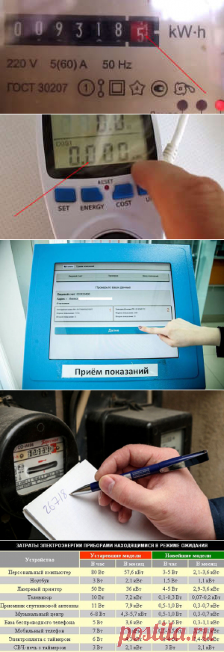 Как передать показания счетчика за электроэнергию – различные способы и какие из них удобнее!

Сравнительно недавно был принят закон о том, что квартиросъемщики обязаны самостоятельно передавать показания всех приборов учета, включая и счетчики электроэнергии. И многие до сих пор не знают всех способов выполнения этого требования. А ведь на самом деле способов, как передать показания счетчиков за электроэнергию довольно много и о них необходимо знать.