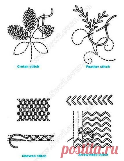 СТАРТЕКС - ткани и фурнитура оптом.