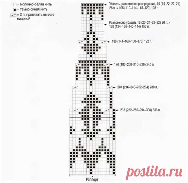 Свитер спицами

РАЗМЕРЫ: XS (S–M–L–XL) XXL; 
обхват груди: 82 (86–94–102–110) 120 см; 
общая длина: 56 (56–58–59–61) 61 см; 
длина рукава: 47 см для всех размеров. 
Длину можно варьировать. 
 
ВАМ ПОТРЕБУЕТСЯ 
Пряжа Alpakka (100% шерсти альпака; 110 м/50 г) – 7 (8–9–9–10) 11 мотков (по 50 г) молочно-белой и 1 (2–2–2–3) 3 мотка (по 50 г) темно-синей; круговые и чулочные спицы № 3 и 3,5; маркеры петель. 
 
Альтернативная пряжа 
Peer Gynt, Smart, Duo, Mandarin Medi, Merinoull...