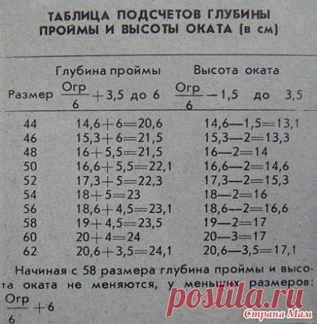 Расчет оката рукава