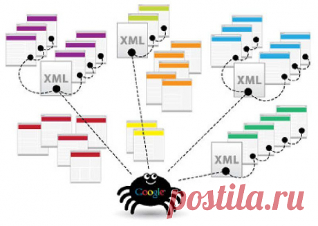 Здравствуйте уважаемые читатели! В этой статье я расскажу вам о том, как создать карту сайта для поисковых систем с помощью плагина Google XML Sitemaps. Вы узнаете, что такое карта сайта, для чего она нужна, какие виды карт сайта бывают и как с помощью плагинов wordpress избавиться от рутинной работы.
