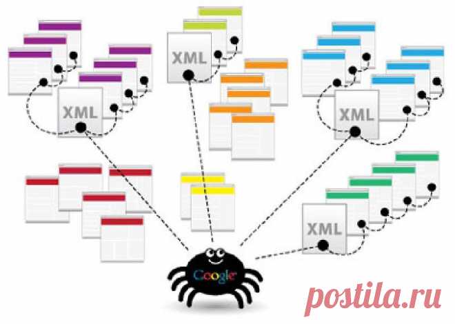 Здравствуйте уважаемые читатели! В этой статье я расскажу вам о том, как создать карту сайта для поисковых систем с помощью плагина Google XML Sitemaps. Вы узнаете, что такое карта сайта, для чего она нужна, какие виды карт сайта бывают и как с помощью плагинов wordpress избавиться от рутинной работы.