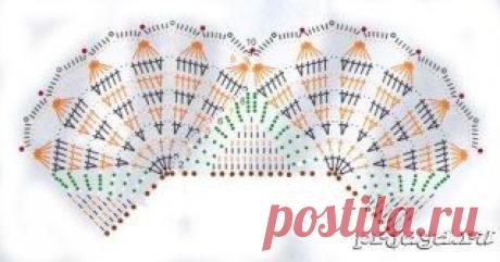 Детский сарафан «Кокетка - серцеедка»
Описание: https://prjaga.ru/vyazanie-dlya-detej/platye-sarafan/detskij-sarafan-kryuchkom-koketka-sertseedka