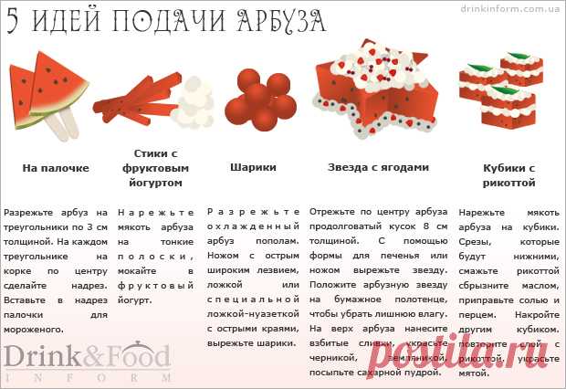 Как подать арбуз к столу: 5 идей подачи арбуза | Drink&Food Inform. Рецепты блюд, коктейлей и кулинарные идеи