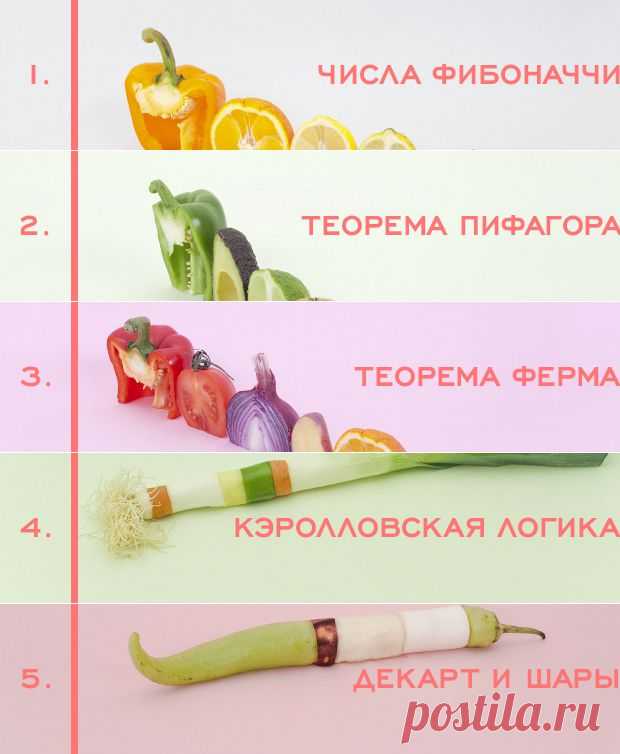 Веселая математика: примеры из кино / mtrpl.ru / Surfingbird.ru