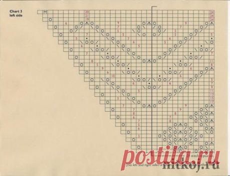 Чудесная шаль "Павлиний хвост" » Ниткой - вязаные вещи для вашего дома, вязание крючком, вязание спицами, схемы вязания