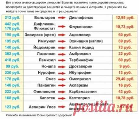 АНАЛОГИ ДОРОГИХ ЛЕКАРСТВ
Сохраните себе!