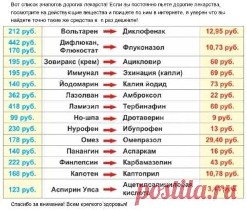 АНАЛОГИ ДОРОГИХ ЛЕКАРСТВ
Сохраните себе!