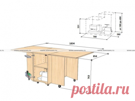 Как сделать стол для раскроя и шитья: рабочее место швеи — DIYIdeas