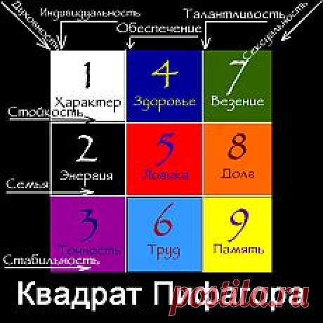 Нумерология даты рождения.png (230×230)