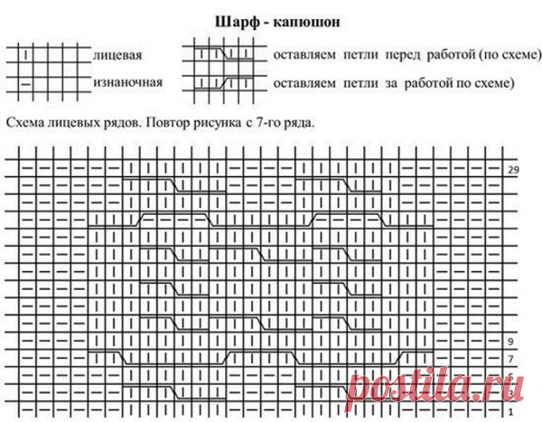 Шапка-капюшон спицами