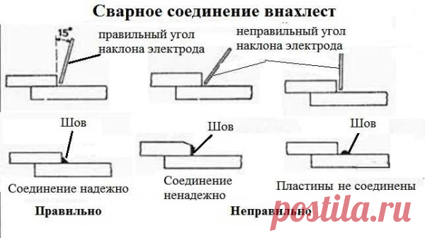 Как варить шов: вертикальный, горизонтальный, потолочный