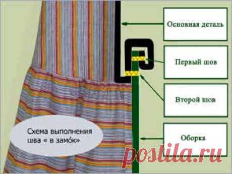 Клуб любителей шитья Сезон - сайт, где Вы можете узнать все о шитье - Пришиваем оборку швом в замóк