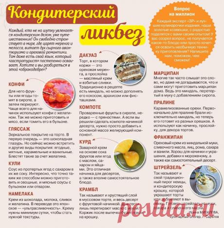 Кондитерский ликбез